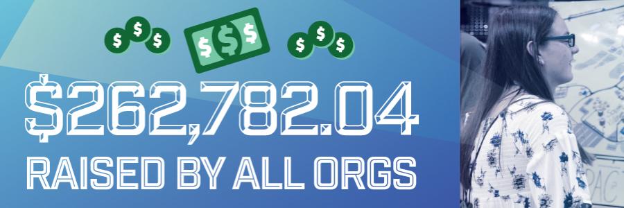 White text reading "$262,782.04 RASIED BY ALL ORGS" against blue background with money above it