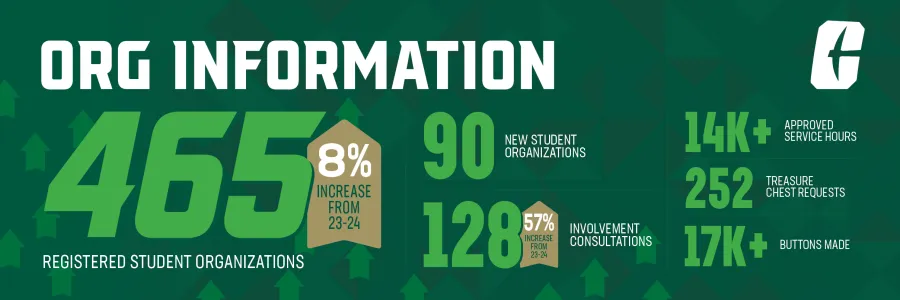 465 Student Orgs