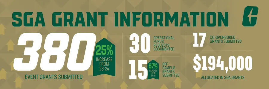 SGA Grant Info